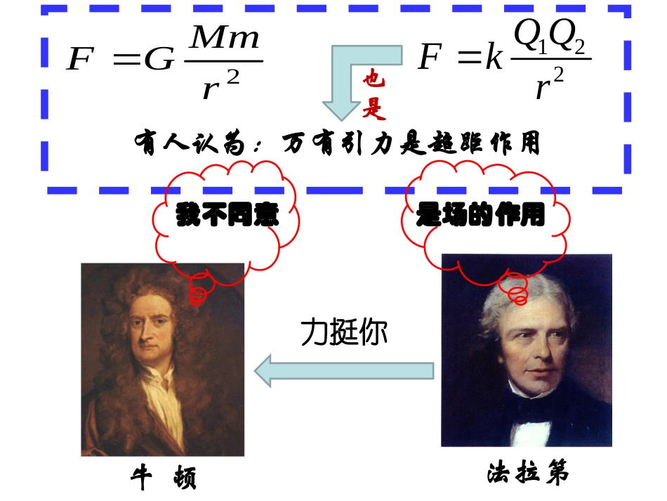 第3节电场电场强度_第3页