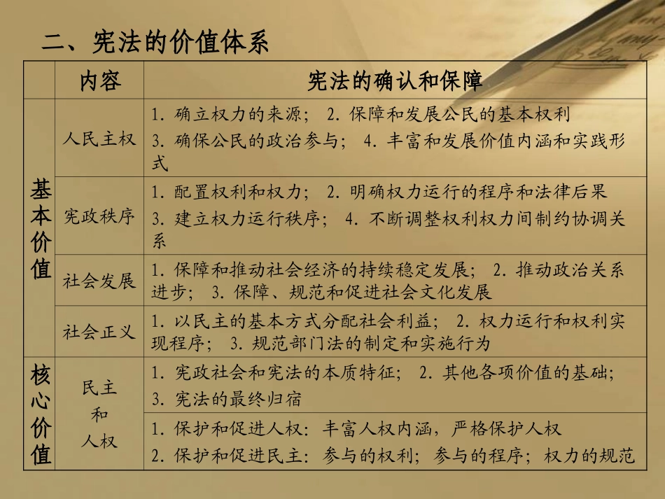 宪法的价值与作用_第3页