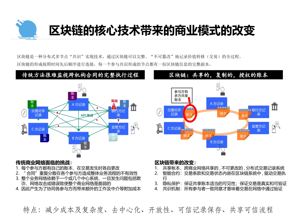 区块链及其机会_第3页