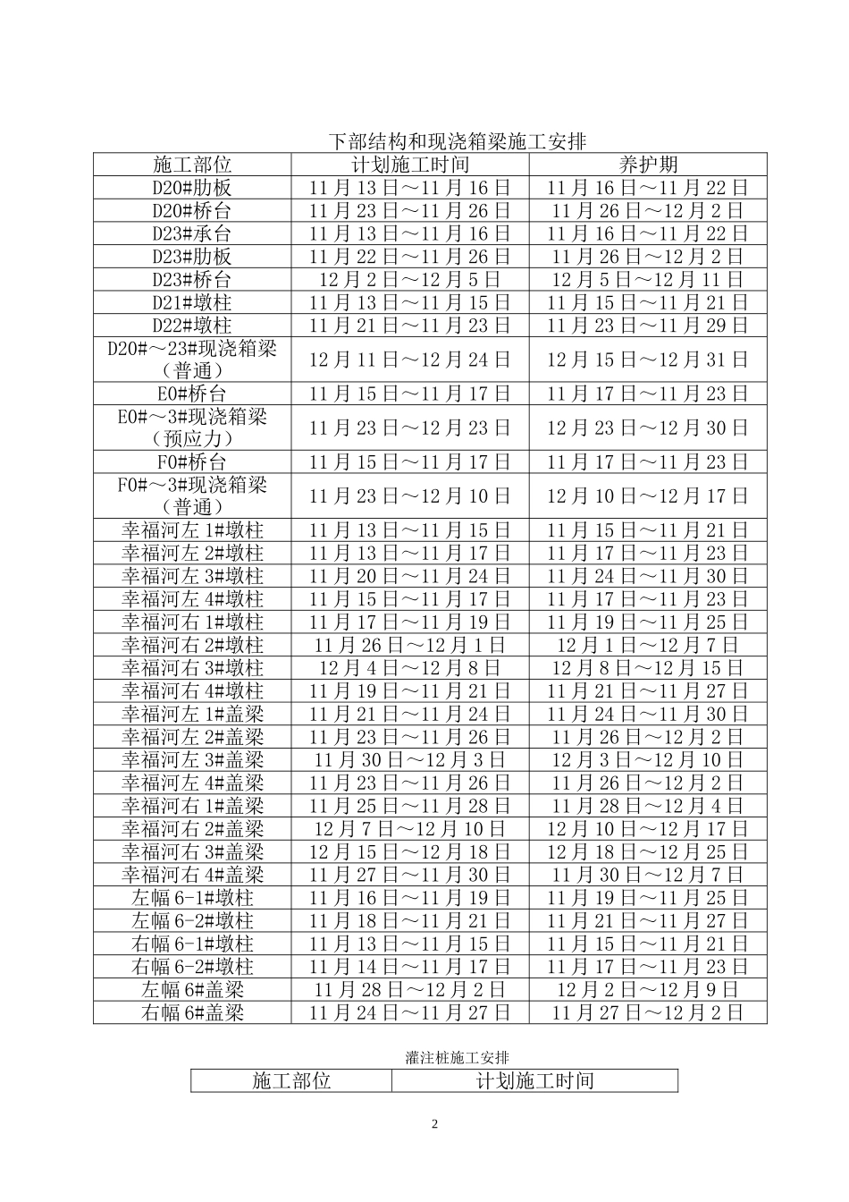 桥梁冬季施工方案_第3页