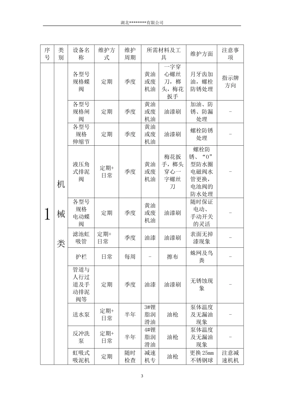 最新设备维护计划_第3页