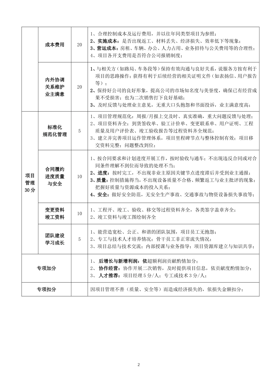 项目经理考核实施办法_第2页