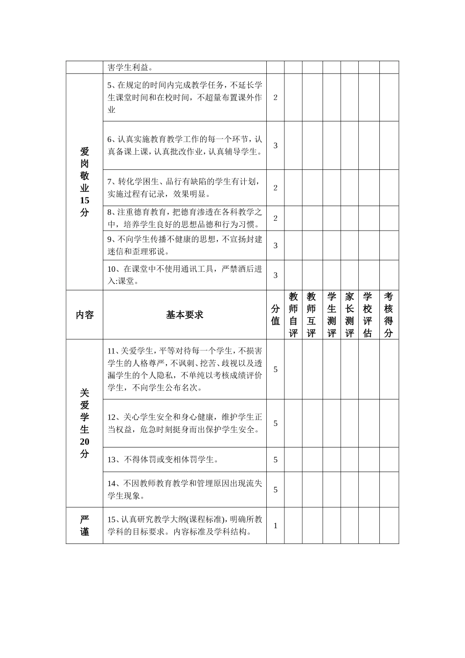 教师师德师风考核评比细则_第3页