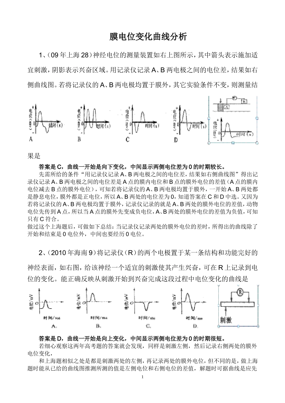 膜电位变化曲线分析_第1页