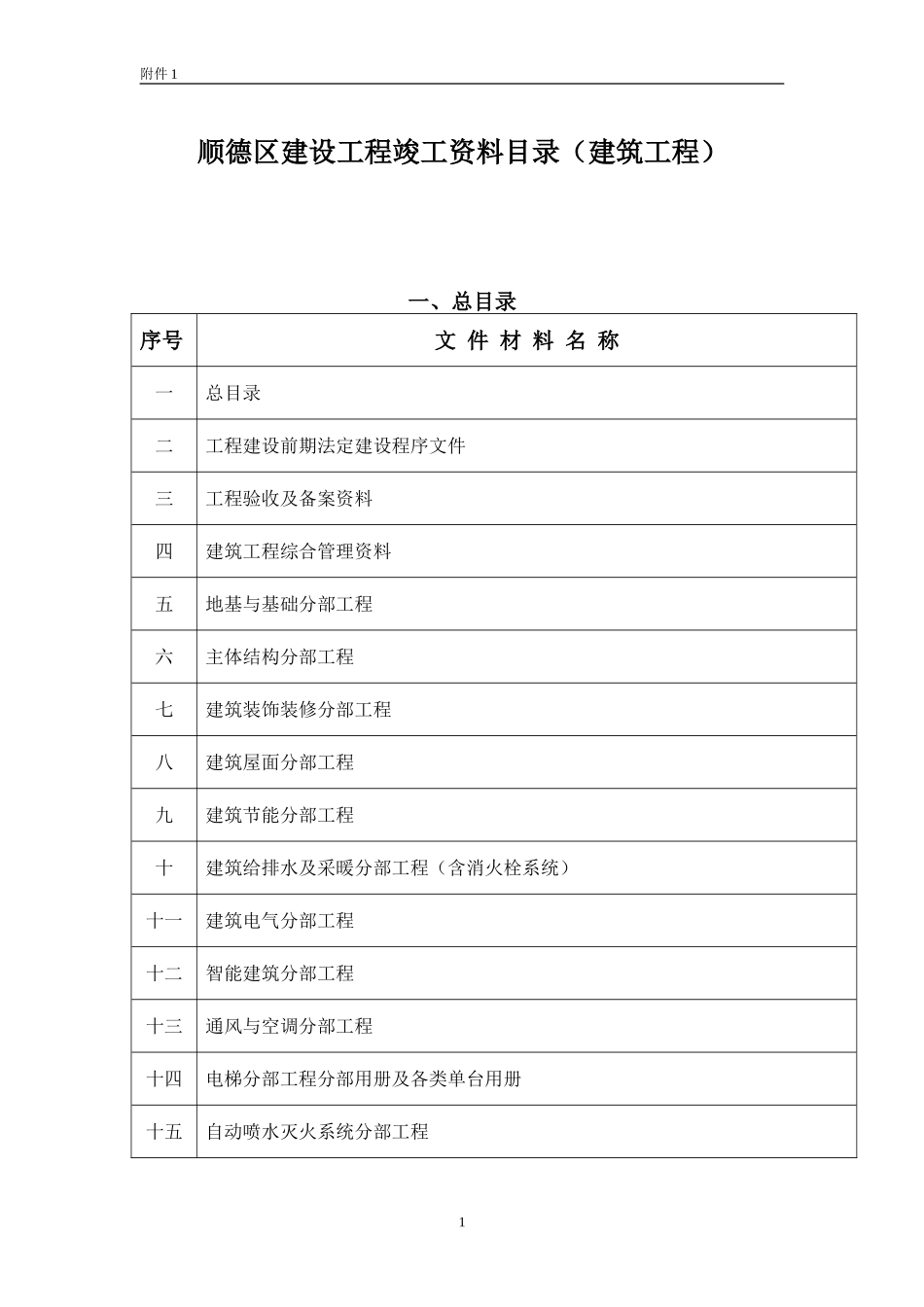 工程竣工资料目录_第1页