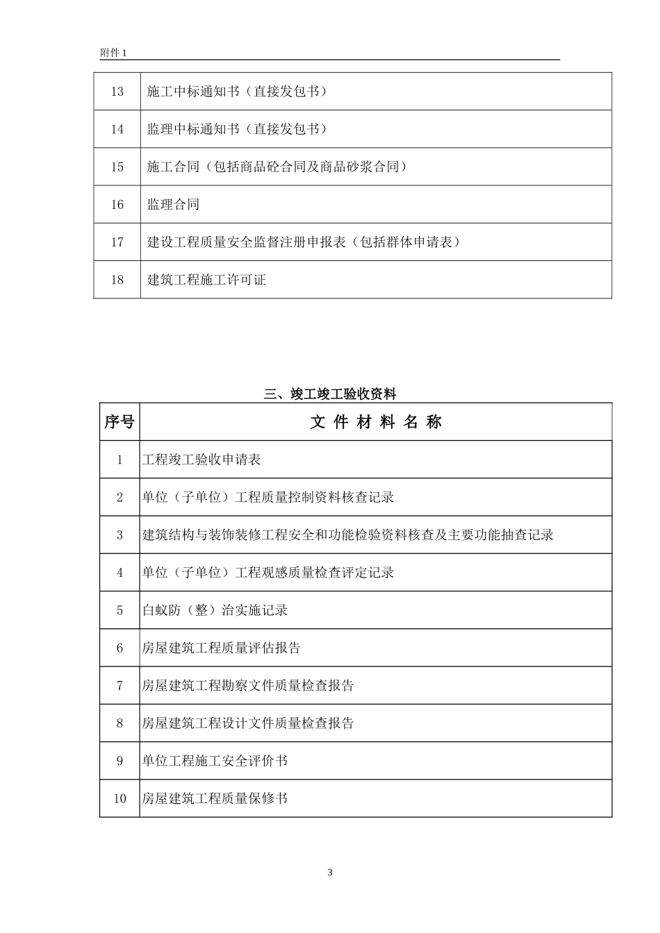 工程竣工资料目录_第3页