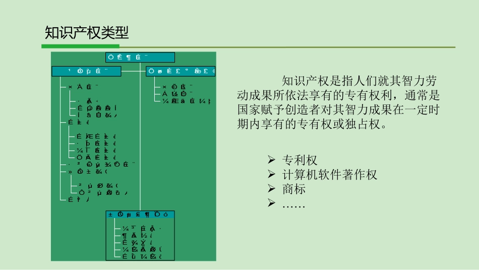 企业知识产权简介_第2页