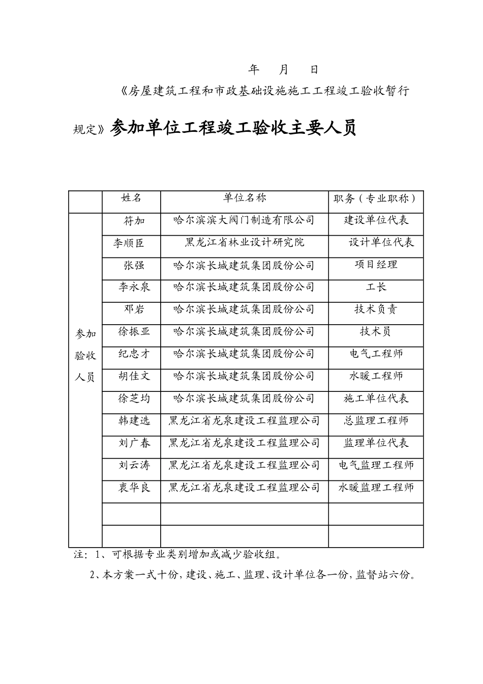 建筑工程竣工验收组织程序方案_第3页
