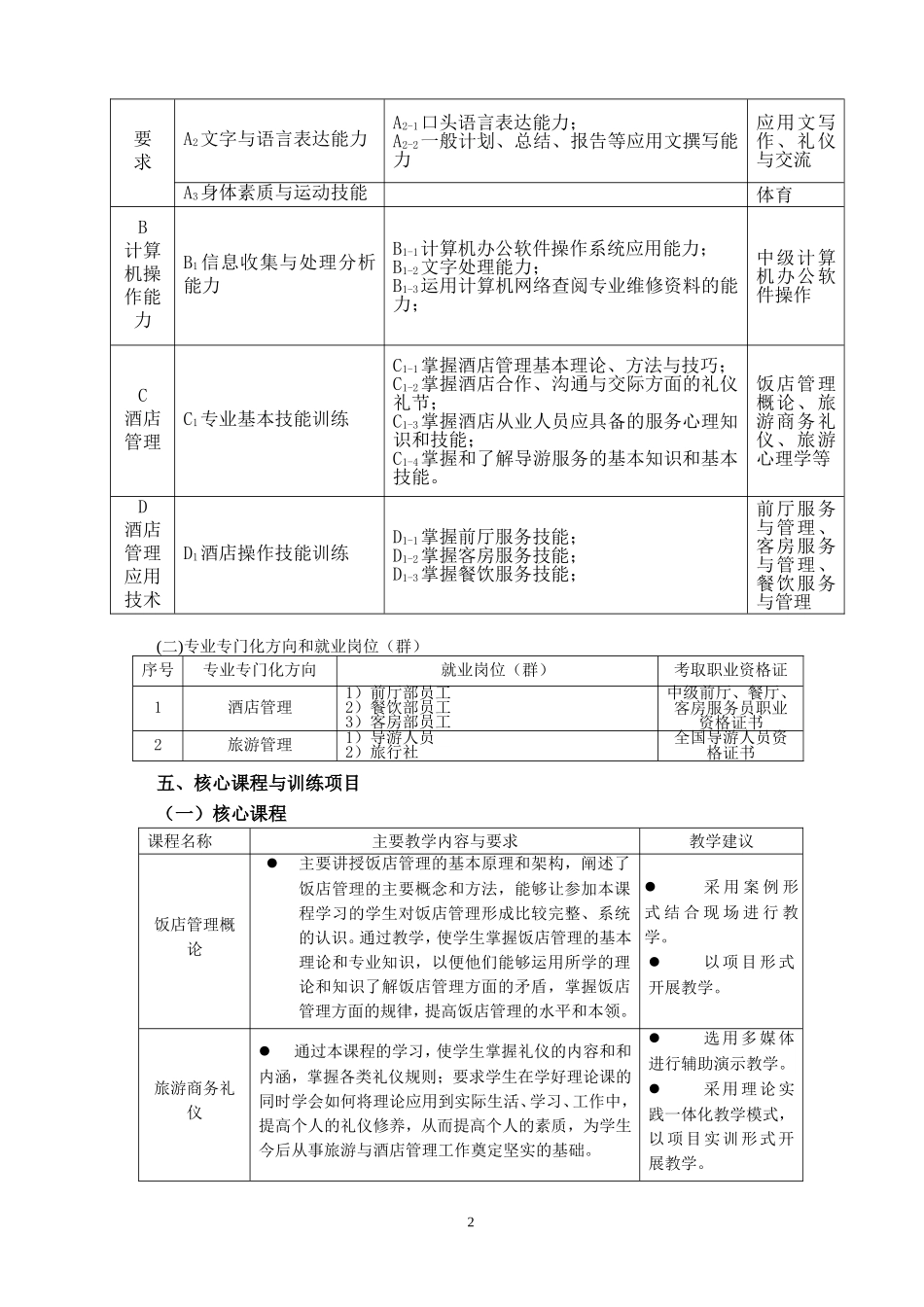 高星级饭店运营与管理专业人才培养方案_第2页