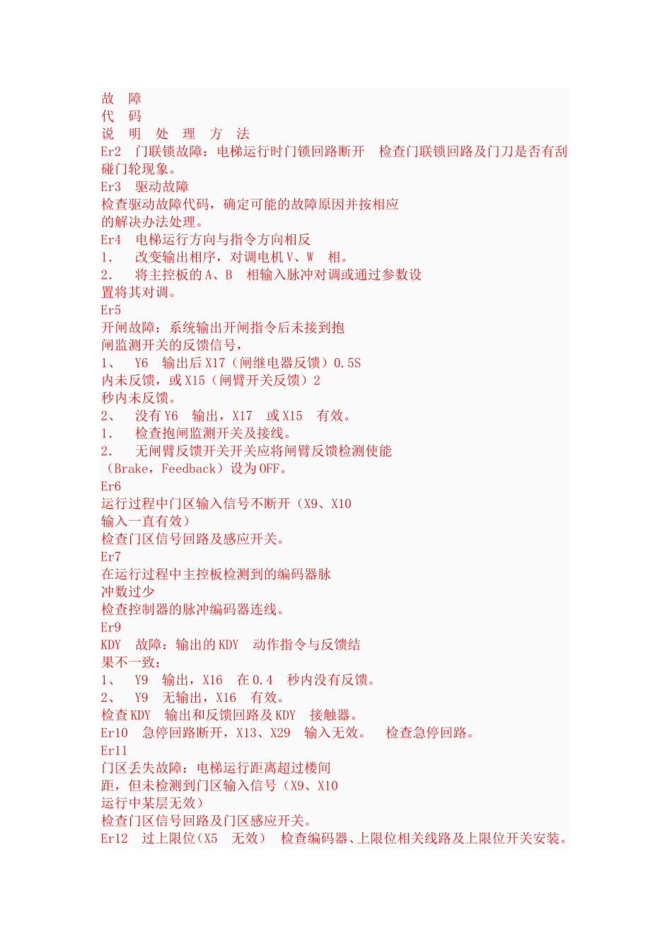 蓝光一体机故障代码_第1页