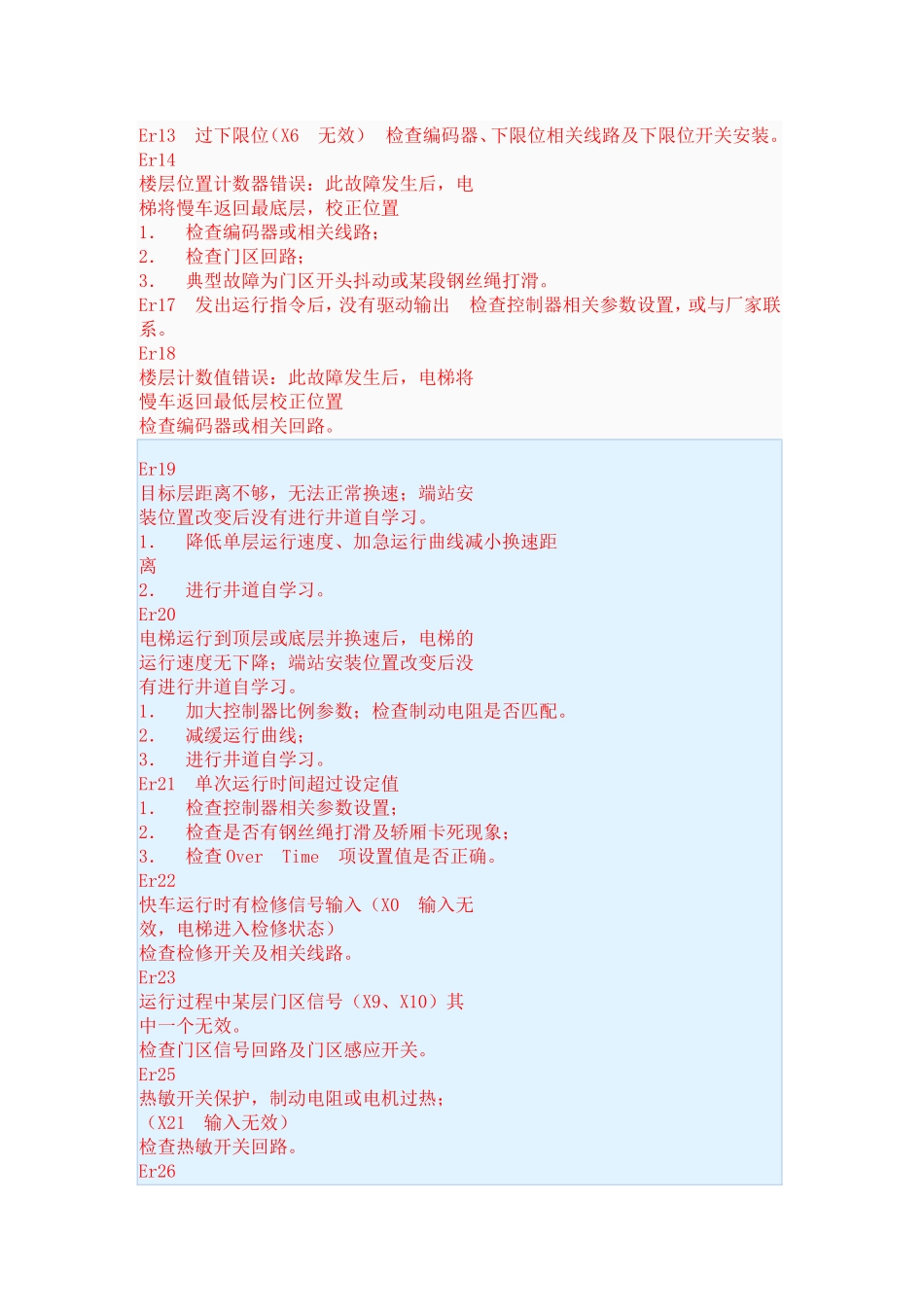 蓝光一体机故障代码_第2页