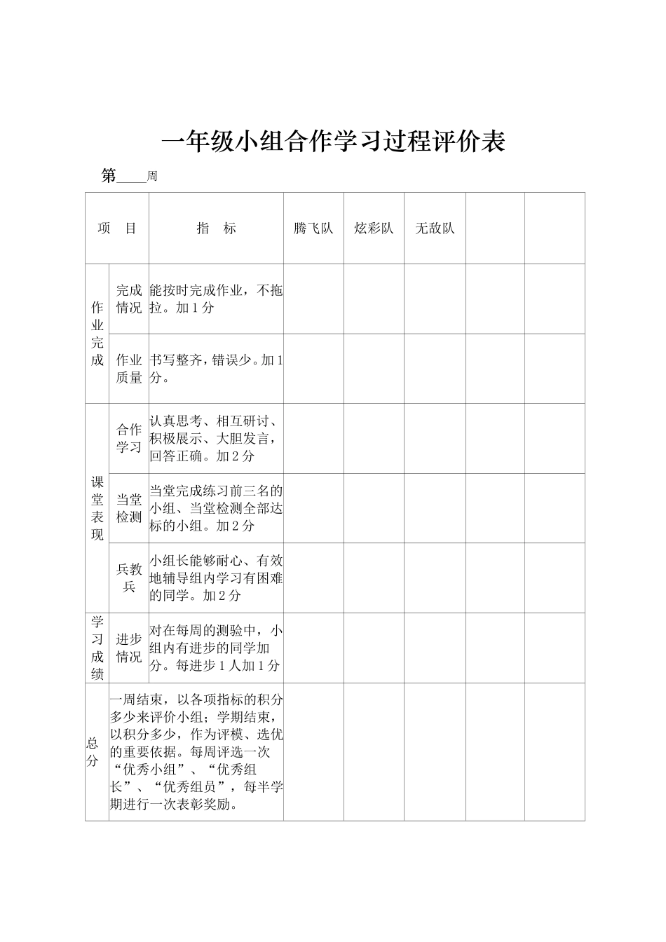 小组合作学习班级评价表_第2页