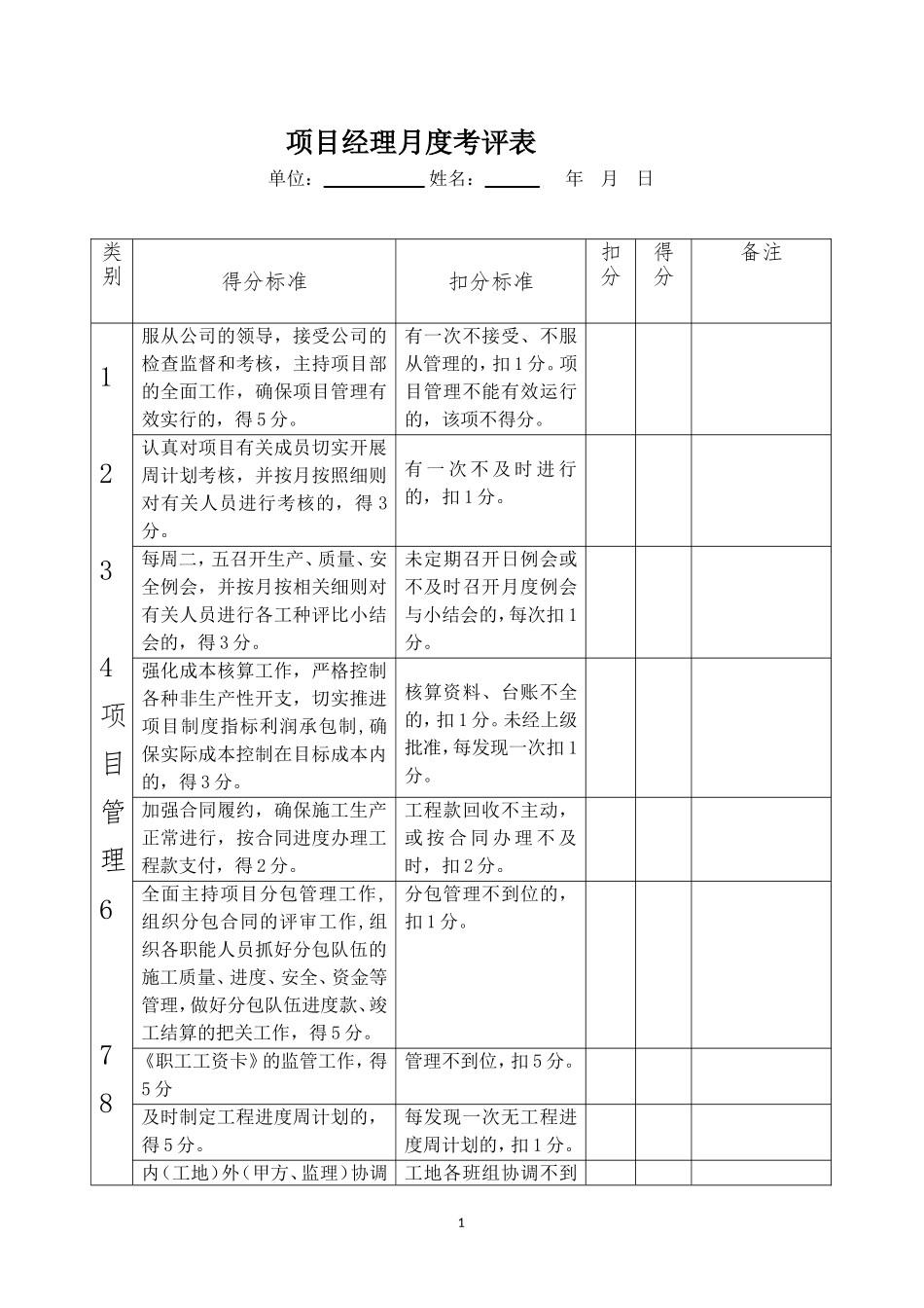 项目部管理人员考评标准_第1页