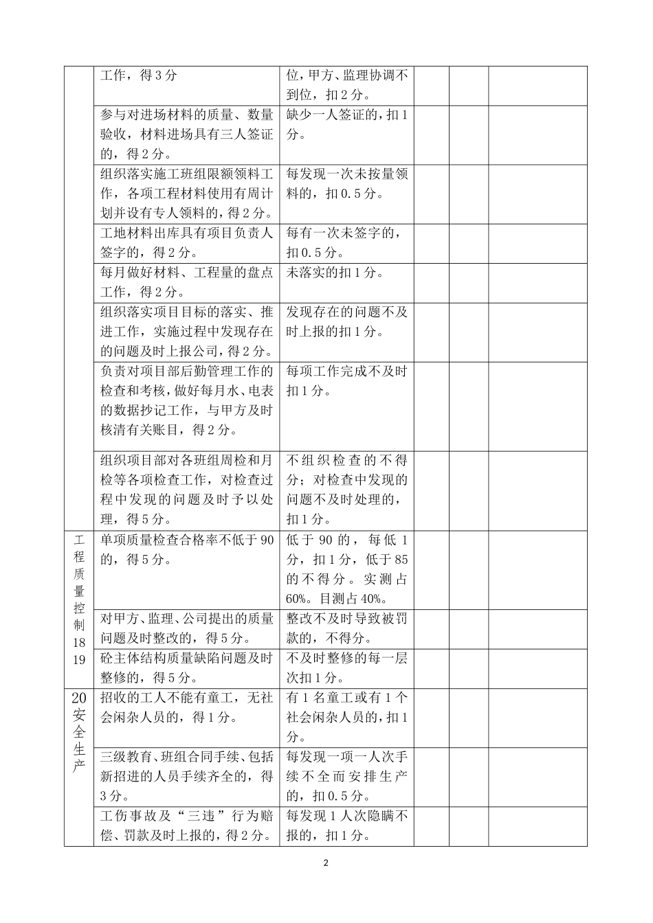 项目部管理人员考评标准_第2页