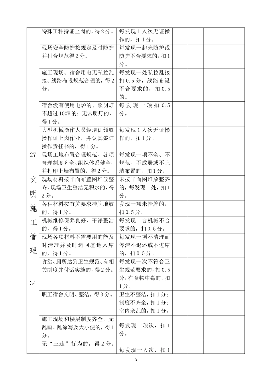 项目部管理人员考评标准_第3页