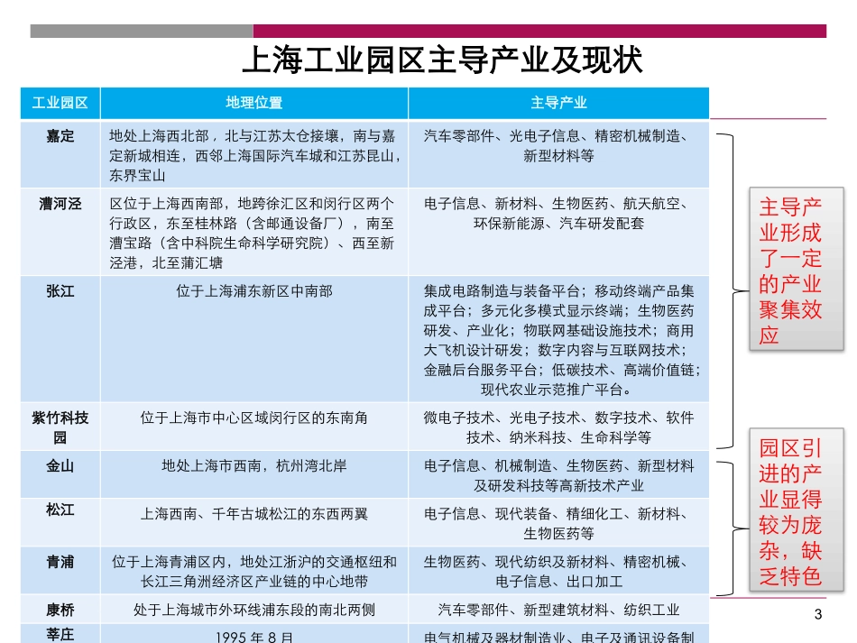 工业园区案例分析_第3页