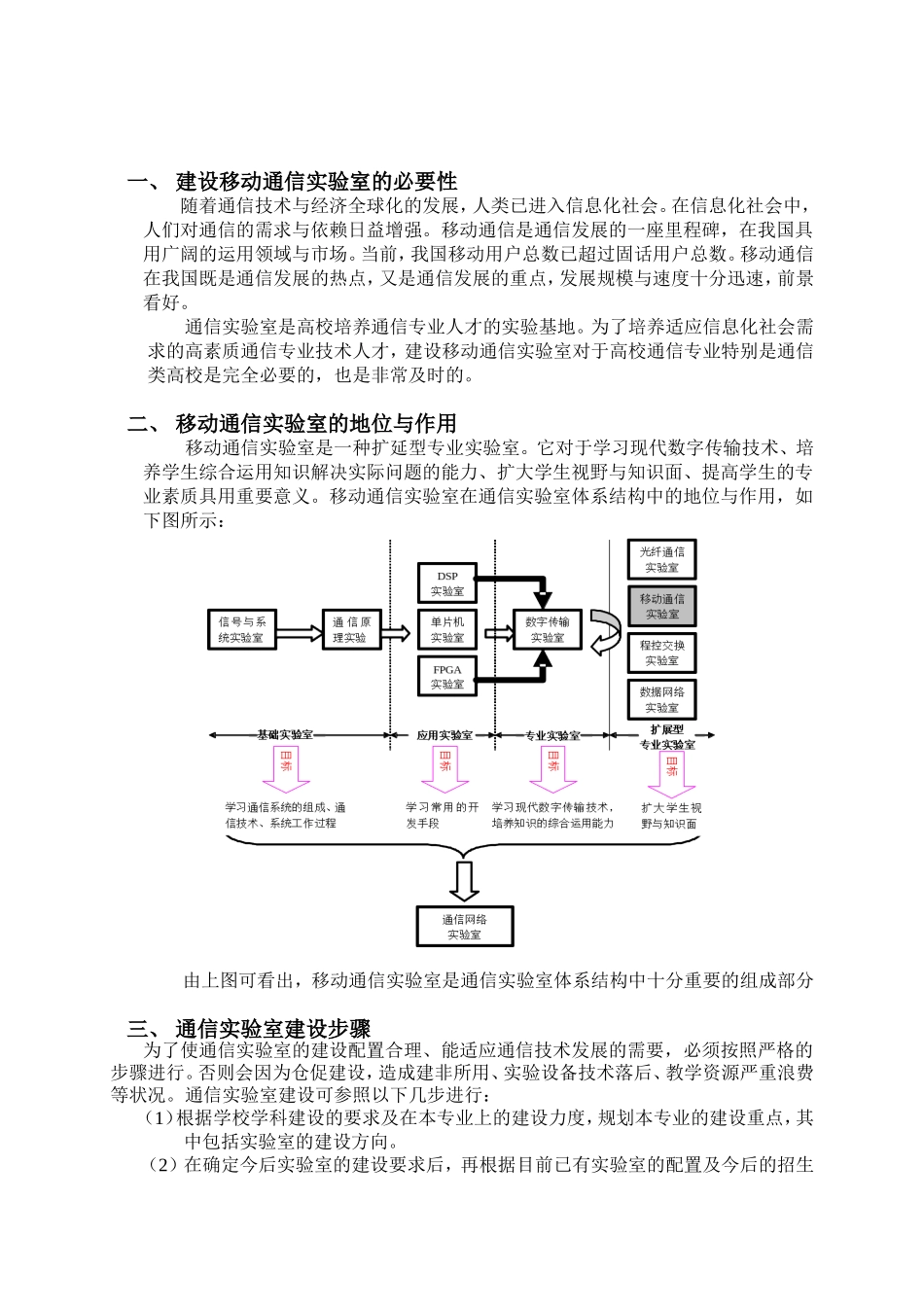 移动通信实验室建设_第2页