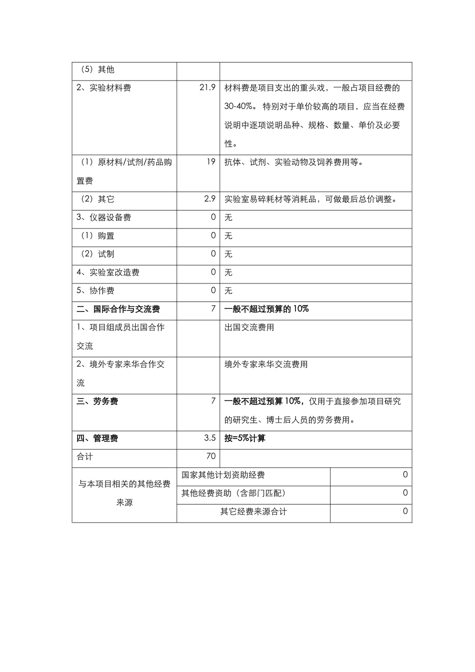 国家自然科学基金经费预算表模板_第2页