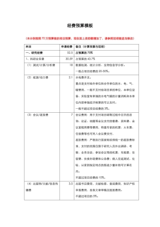 国家自然科学基金经费预算表模板