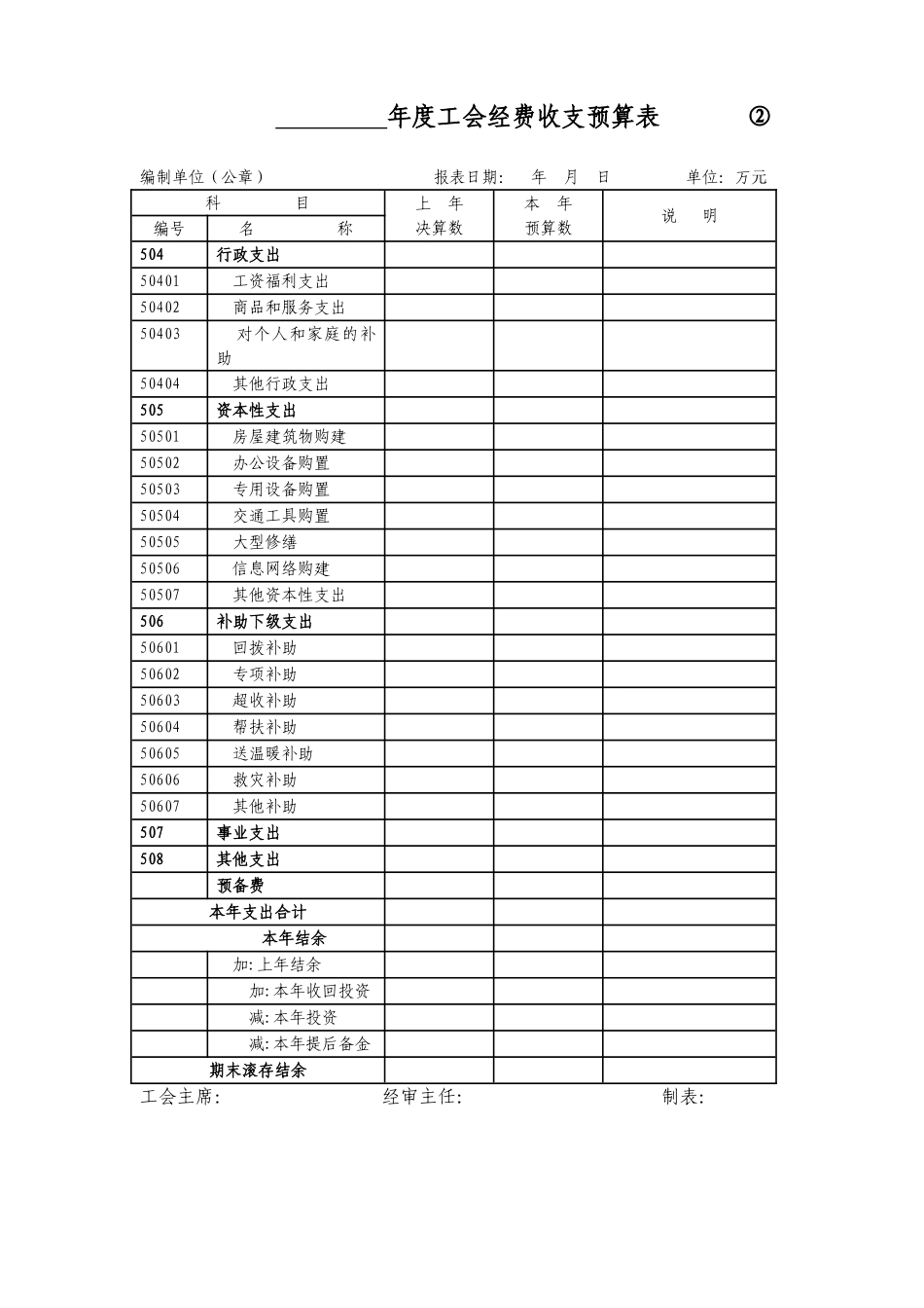 工会经费收支预算表①_第2页