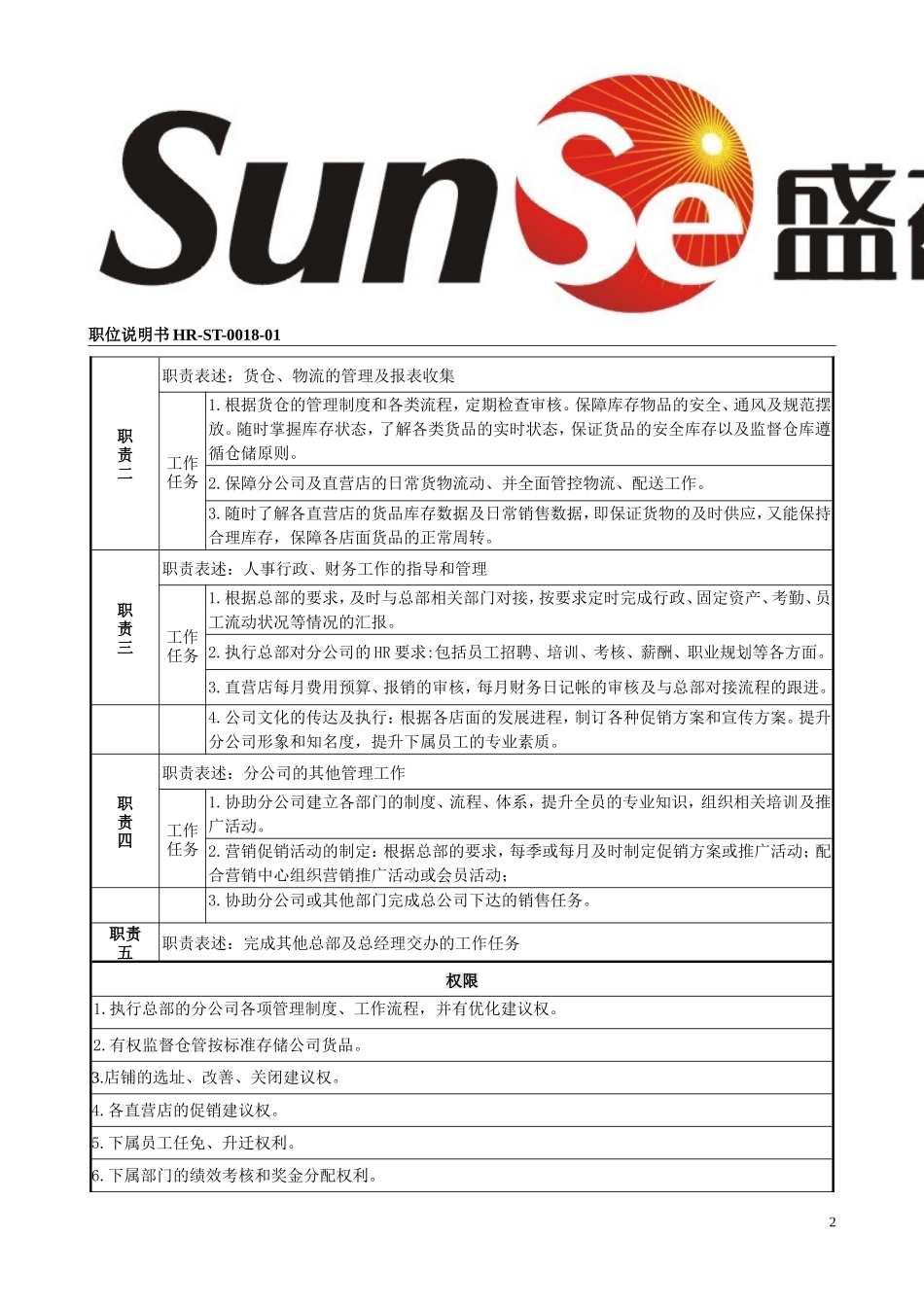 运营总监职位说明书_第2页