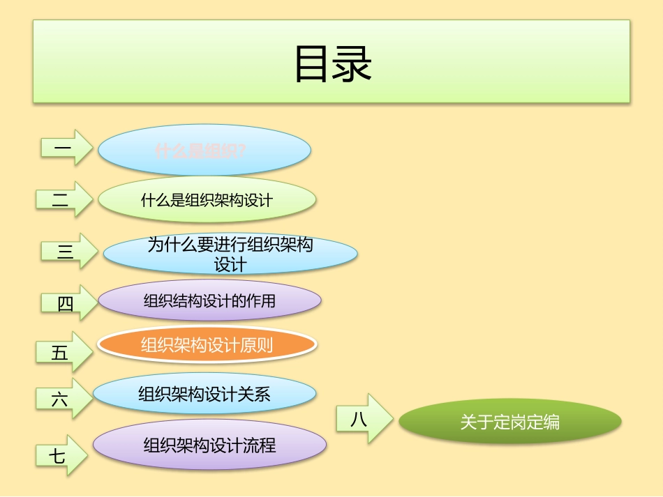 组织架构设计_第2页