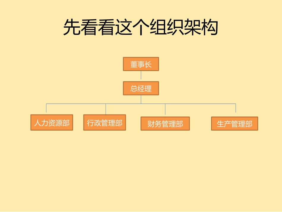 组织架构设计_第3页
