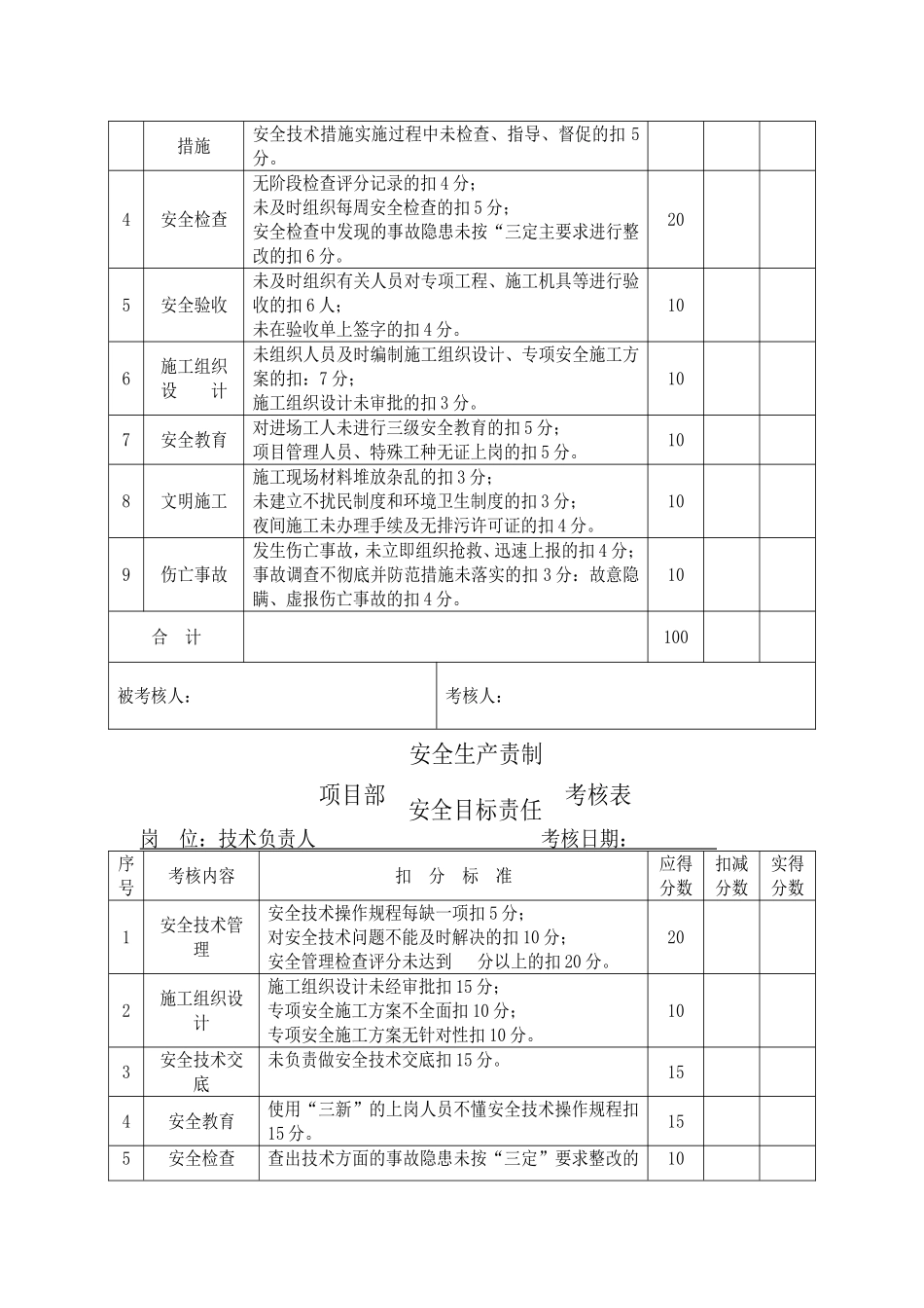 项目部安全生产责任制考核制度及考核表_第2页