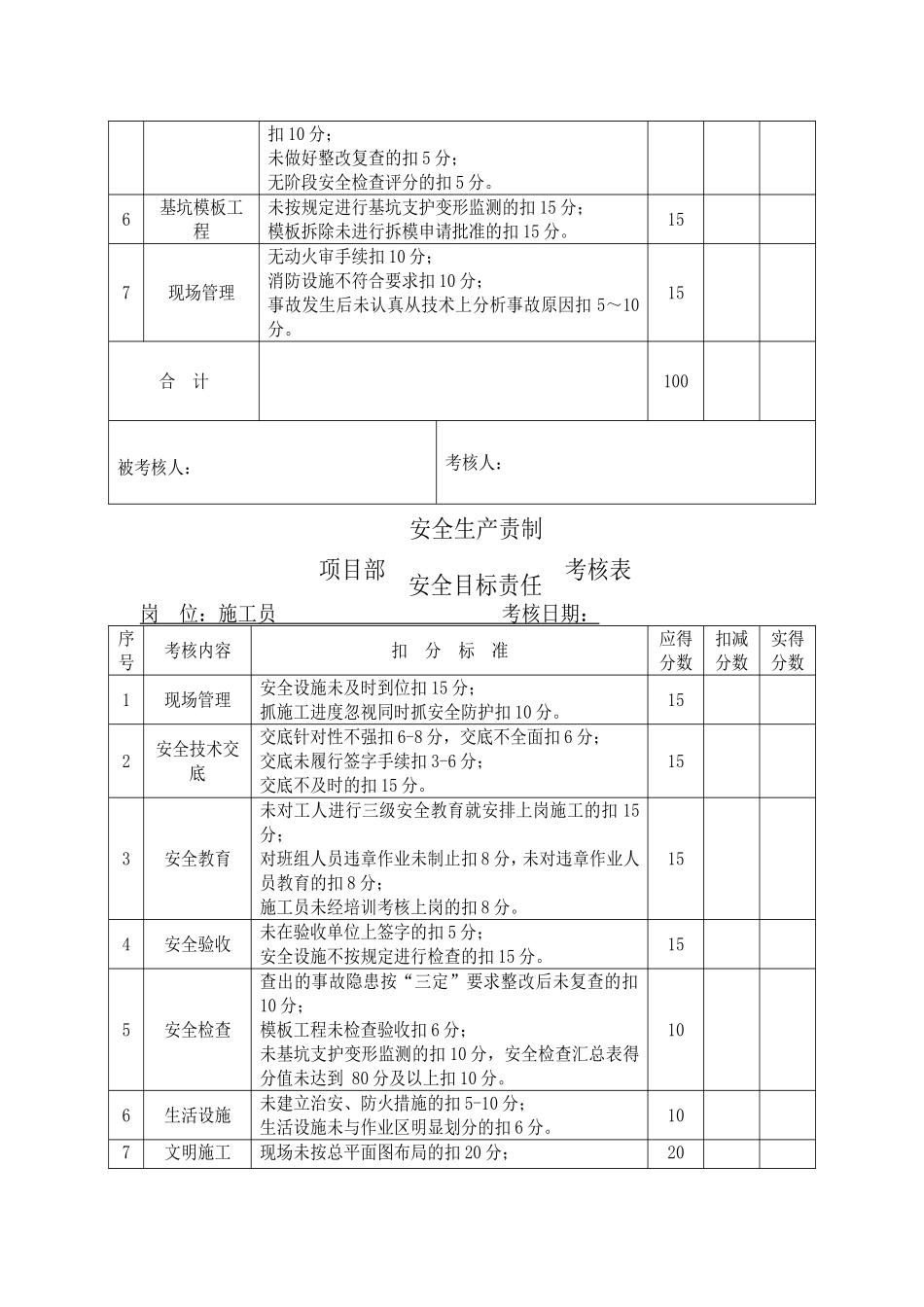 项目部安全生产责任制考核制度及考核表_第3页