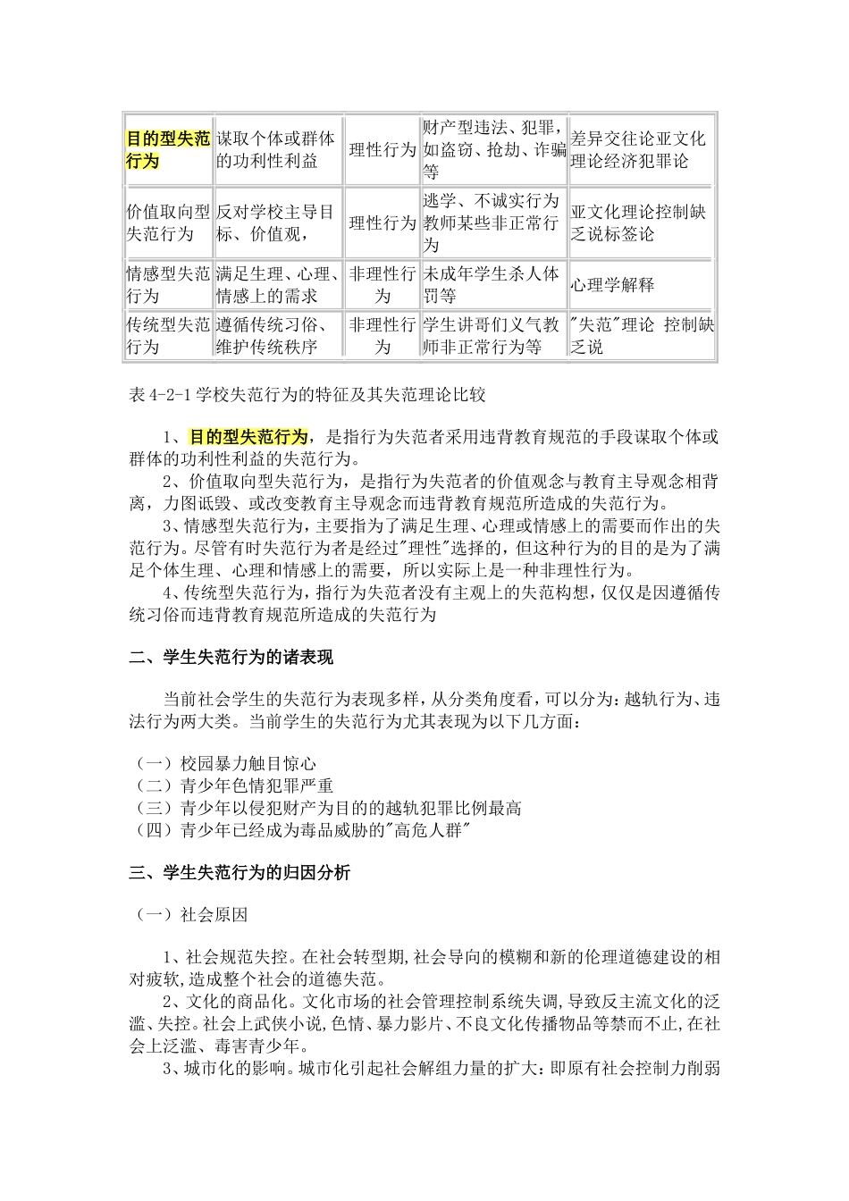 学校中的失范行为_第2页