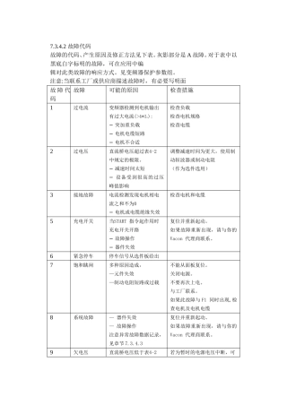 伟肯变频器故障代码