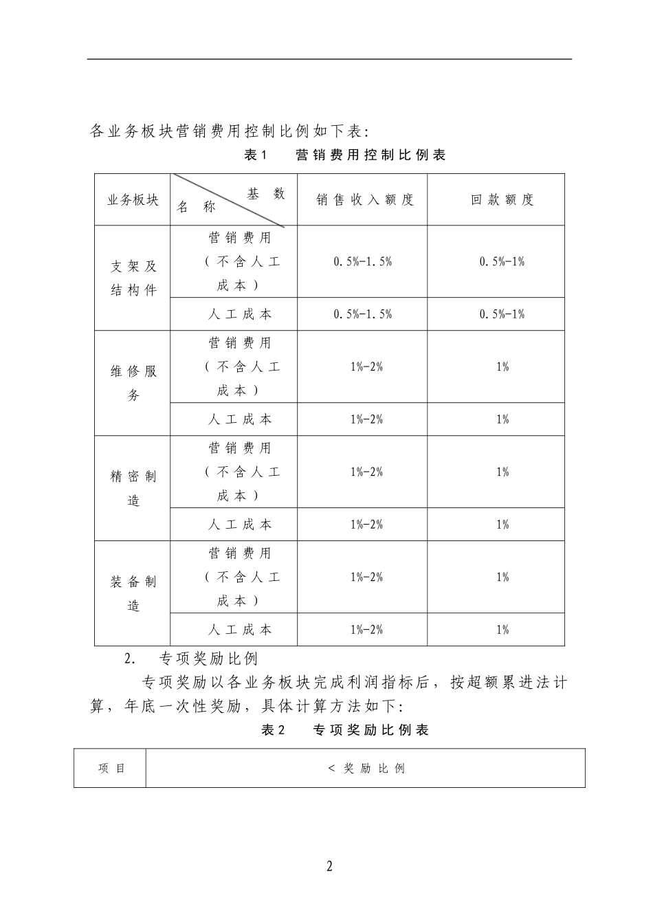 市场营销绩效考核办法_第2页