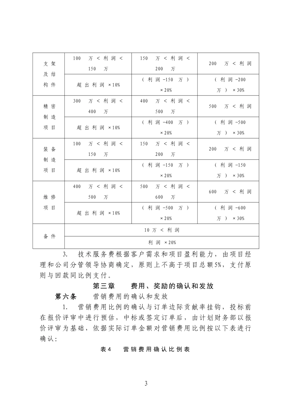 市场营销绩效考核办法_第3页