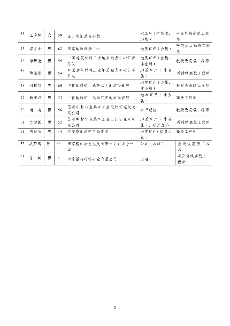 江苏省矿产资源储量评审专家审核结果表_第3页