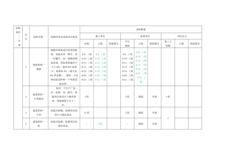 质量检测台账_第2页