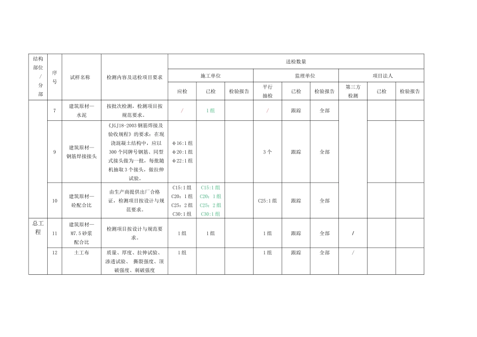 质量检测台账_第3页