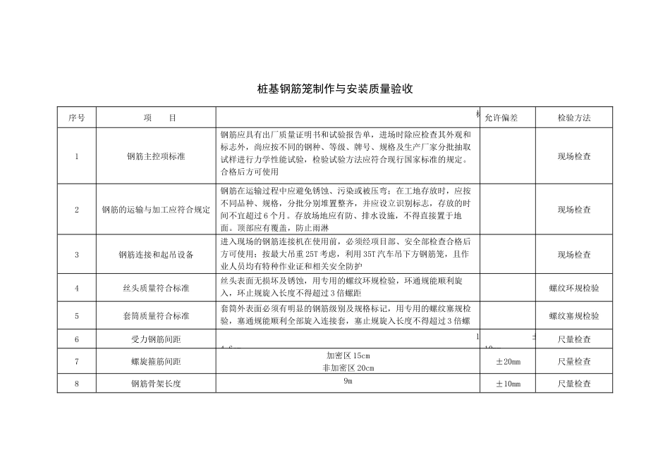 钢筋笼制作与安装质量验收标准_第1页