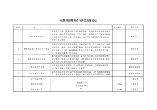 钢筋笼制作与安装质量验收标准