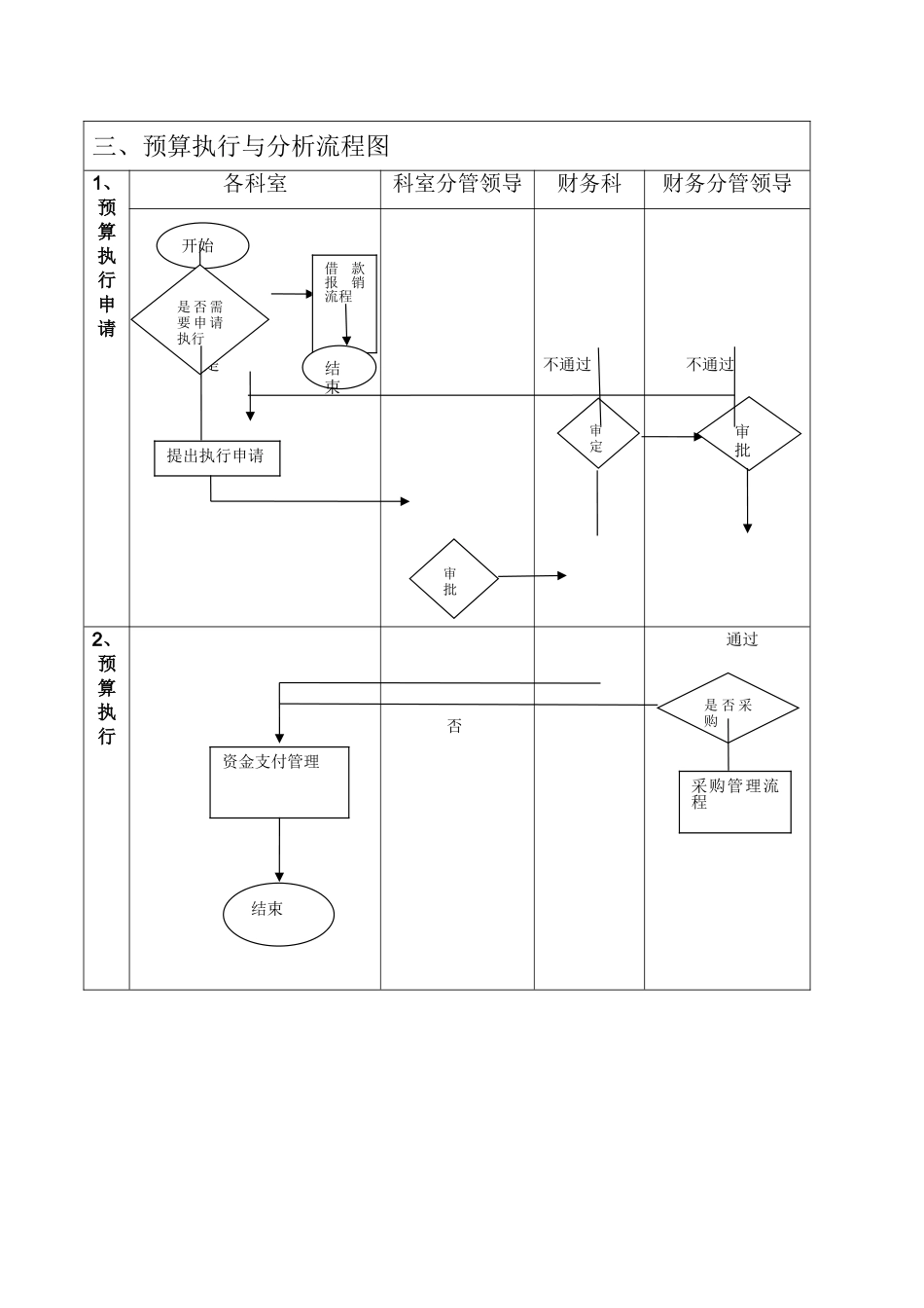 预算管理业务流程图_第3页