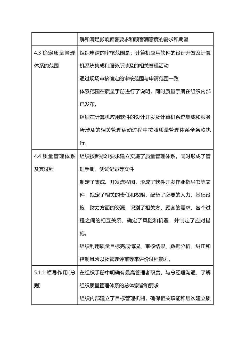 质量管理体系软件及系统集成全条款审核记录_第2页