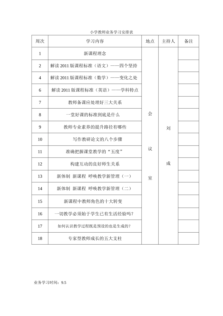 小学教师业务学习资料_第1页