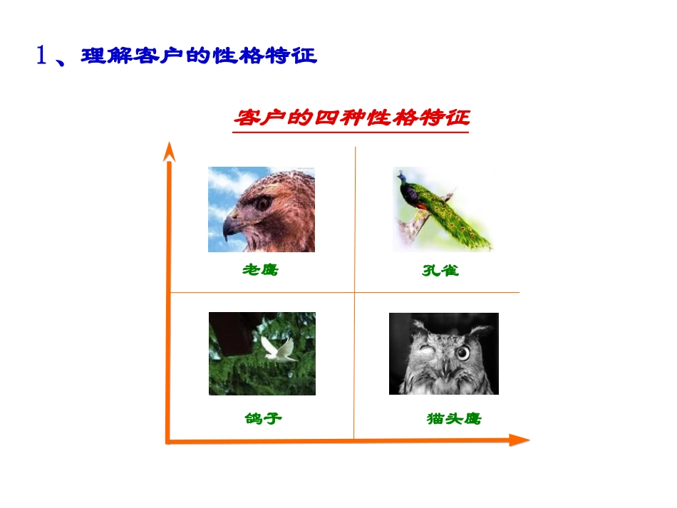 客户沟通的类型_第1页