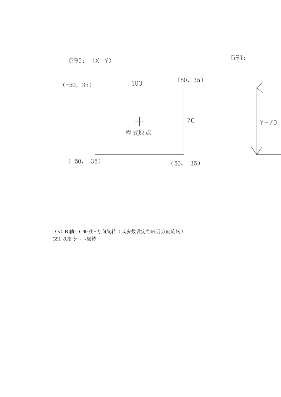 加工中心最详细讲解编程操作实例_第3页