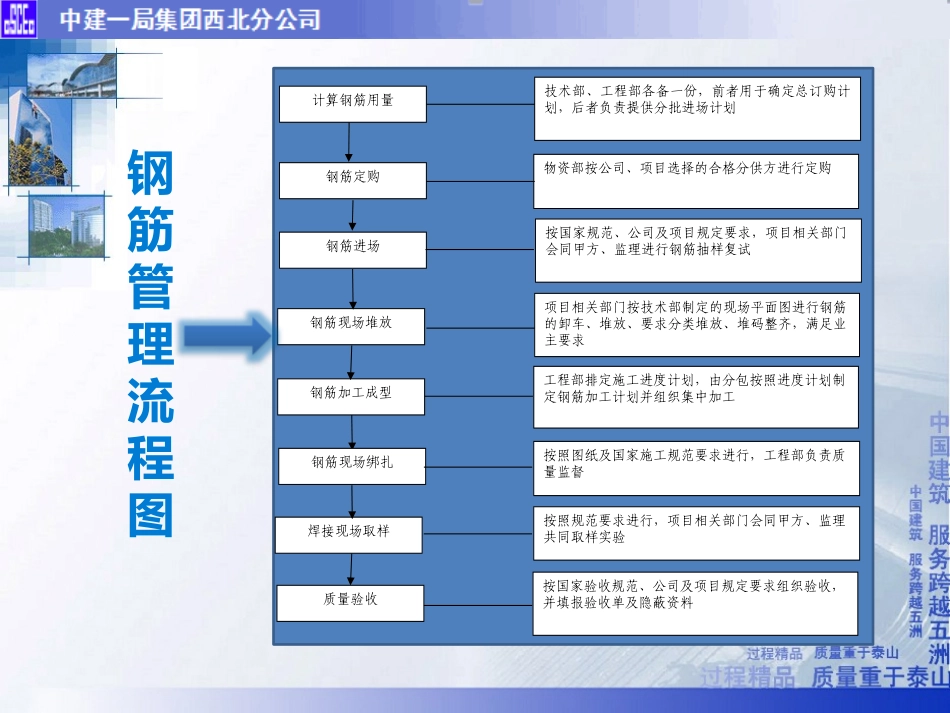 钢筋工程工艺做法_第2页
