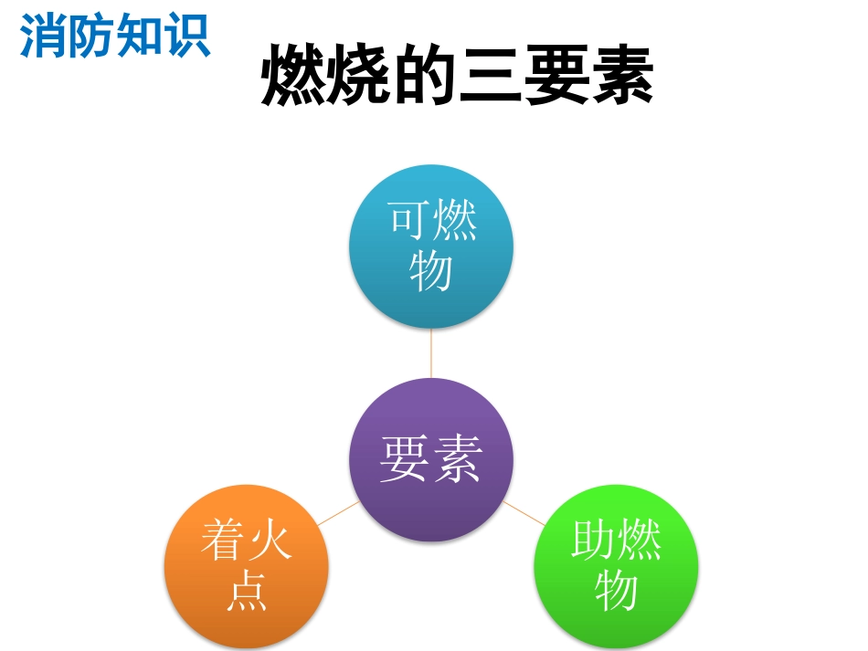 消防安全PPT_第2页