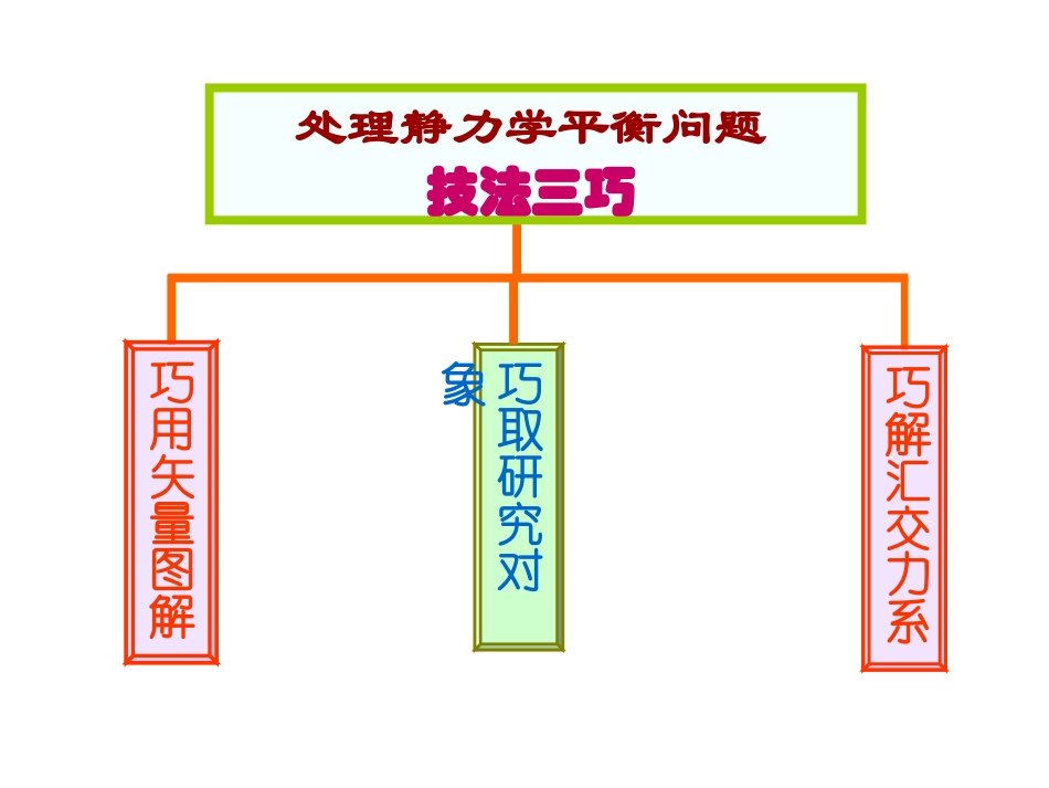 特级教师沈晨物理竞赛课件2：点击静力学问题解答技巧_第2页