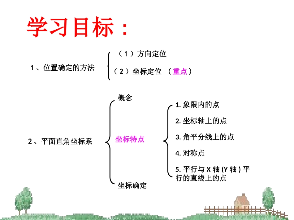 位置与坐标复习课件_第2页