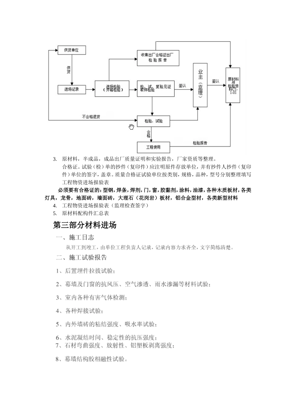 装饰工程施工资料目录_第2页