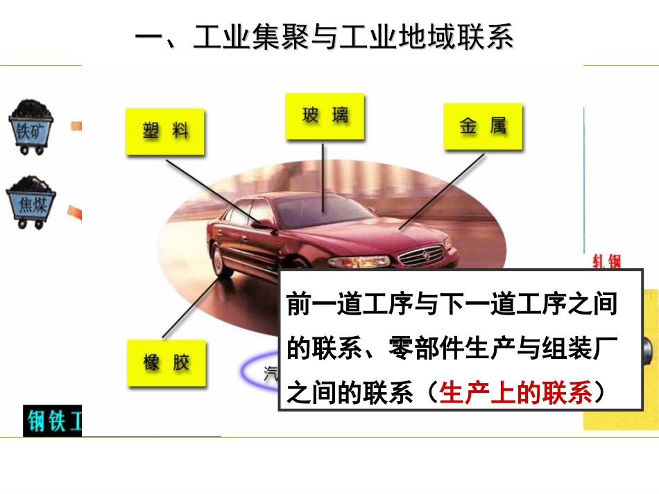 高三第一轮复习——工业地域的形成与发展_第2页