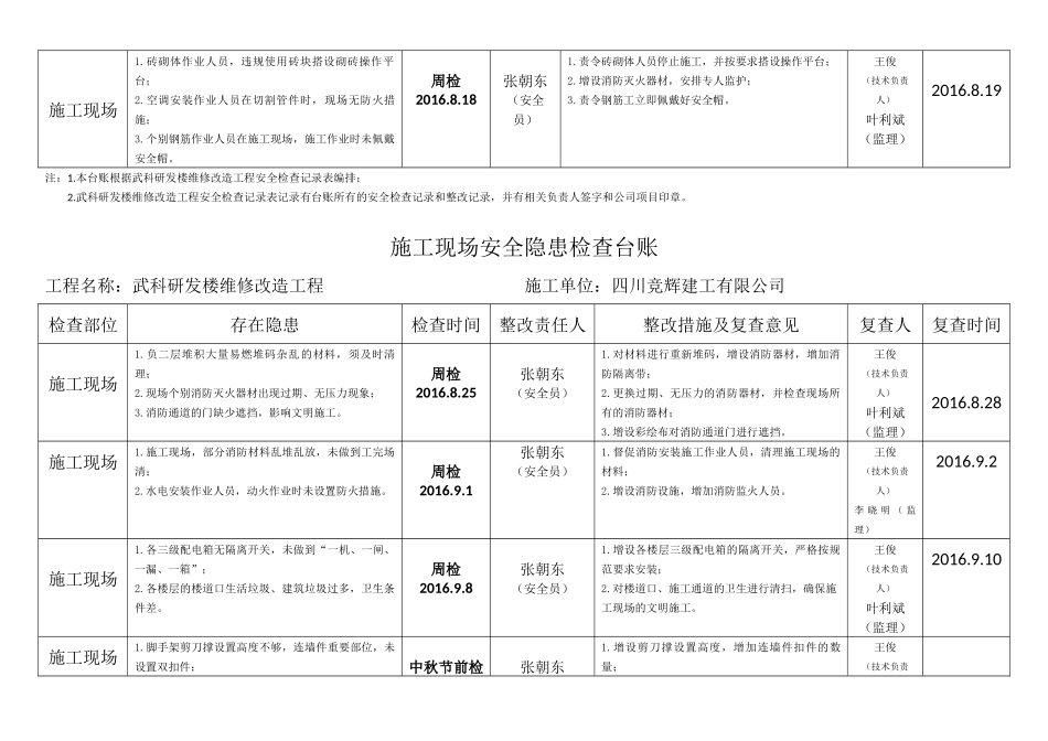 施工现场安全隐患检查台账_第2页